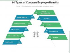 10 Benefits Corporate Responsibility Relationships Community Opportunities