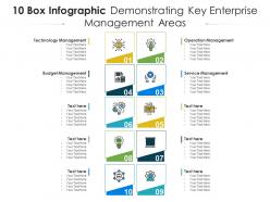 10 box infographic demonstrating key enterprise management areas