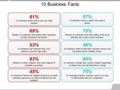 10 business facts powerpoint guide
