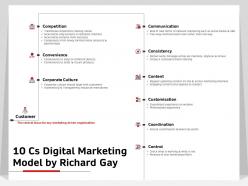 10 cs digital marketing model by richard gay consistency ppt powerpoint presentation layouts