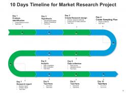 10 Days Timeline Information Technology Marketing Activities Business Planning