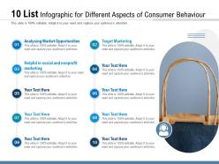 10 list infographic for different aspects of consumer behaviour