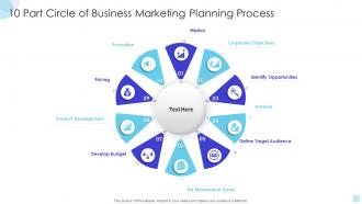 10 Part Circle Of Business Marketing Planning Process