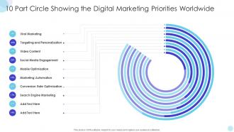 10 Part Circle Showing The Digital Marketing Priorities Worldwide