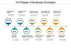10 phases of business evolution