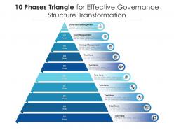 10 phases triangle for effective governance structure transformation