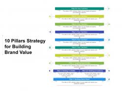 10 pillars strategy for building brand value