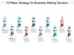 10 pillars strategy for business making decision