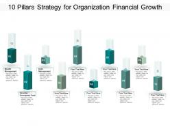 10 pillars strategy for organization financial growth