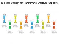 10 pillars strategy for transforming employee capability