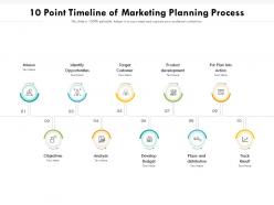 10 point timeline of marketing planning process