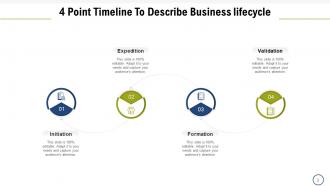 10 Point Timeline Source Business Lifecycle Individual Financial Management