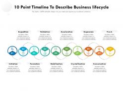 10 point timeline to describe business lifecycle