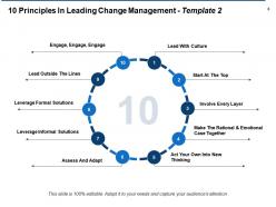 10 Principles In Leading Business Change Powerpoint Presentation Slides