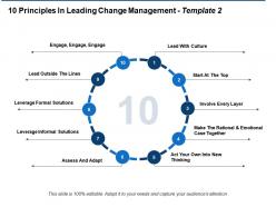10 principles in leading change management marketing ppt visual aids background images