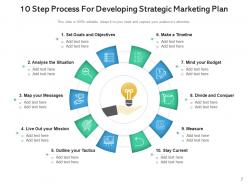 10 Process Marketing Strategy Quantitative Research Analyzing Business