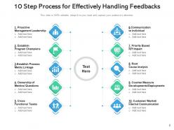 10 Process Marketing Strategy Quantitative Research Analyzing Business