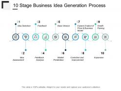 10 Stage Business Idea Generation Process