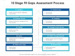 10 stage fit gaps assessment process