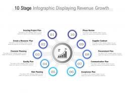 10 stage infographic displaying revenue growth