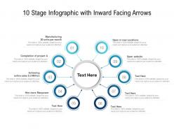 10 stage infographic with inward facing arrows