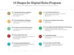 10 stages for digital sales program