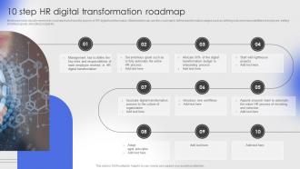 10 Step HR Digital Transformation Roadmap