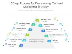 10 step process for developing content marketing strategy