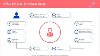 10 Step Process Of Medical Billing Functional Areas Of Medical