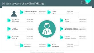 10 Step Process Of Medical Billing General Administration Of Healthcare System