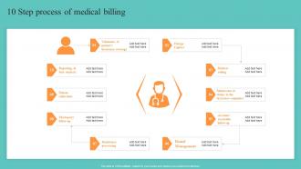 10 Step Process Of Medical Billing Healthcare Administration Overview Trend Statistics Areas
