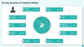 10 Step Process Of Medical Billing Introduction To Medical And Health