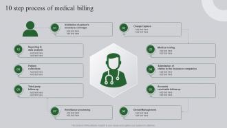 10 Step Process Of Medical Billing Ultimate Guide To Healthcare Administration