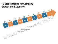 10 step timeline for company growth and expansion