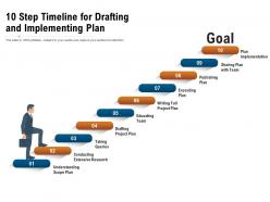 10 step timeline for drafting and implementing plan
