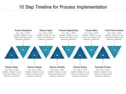 10 step timeline for process implementation