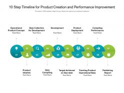 10 step timeline for product creation and performance