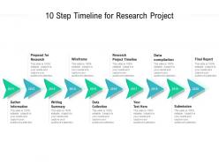 10 step timeline for research project