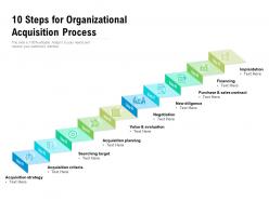 10 steps for organizational acquisition process