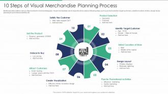 10 Steps Of Visual Merchandise Planning Process