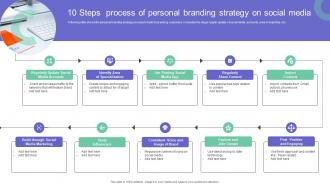 10 Steps Process Of Personal Branding Strategy On Social Media