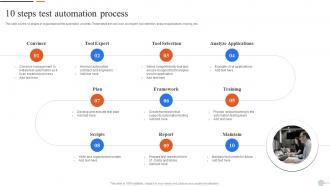 10 Steps Test Automation Process