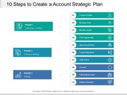 10 steps to create a account strategic plan