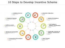 10 steps to develop incentive scheme