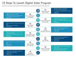 10 steps to launch digital sales program