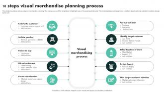 10 Steps Visual Merchandise Planning Process