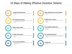 10 ways of making effective incentive scheme