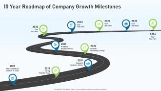 10 year roadmap of company growth milestones
