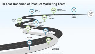10 year roadmap of product marketing team