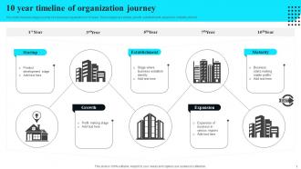 10 Year Timeline Of Organization Journey